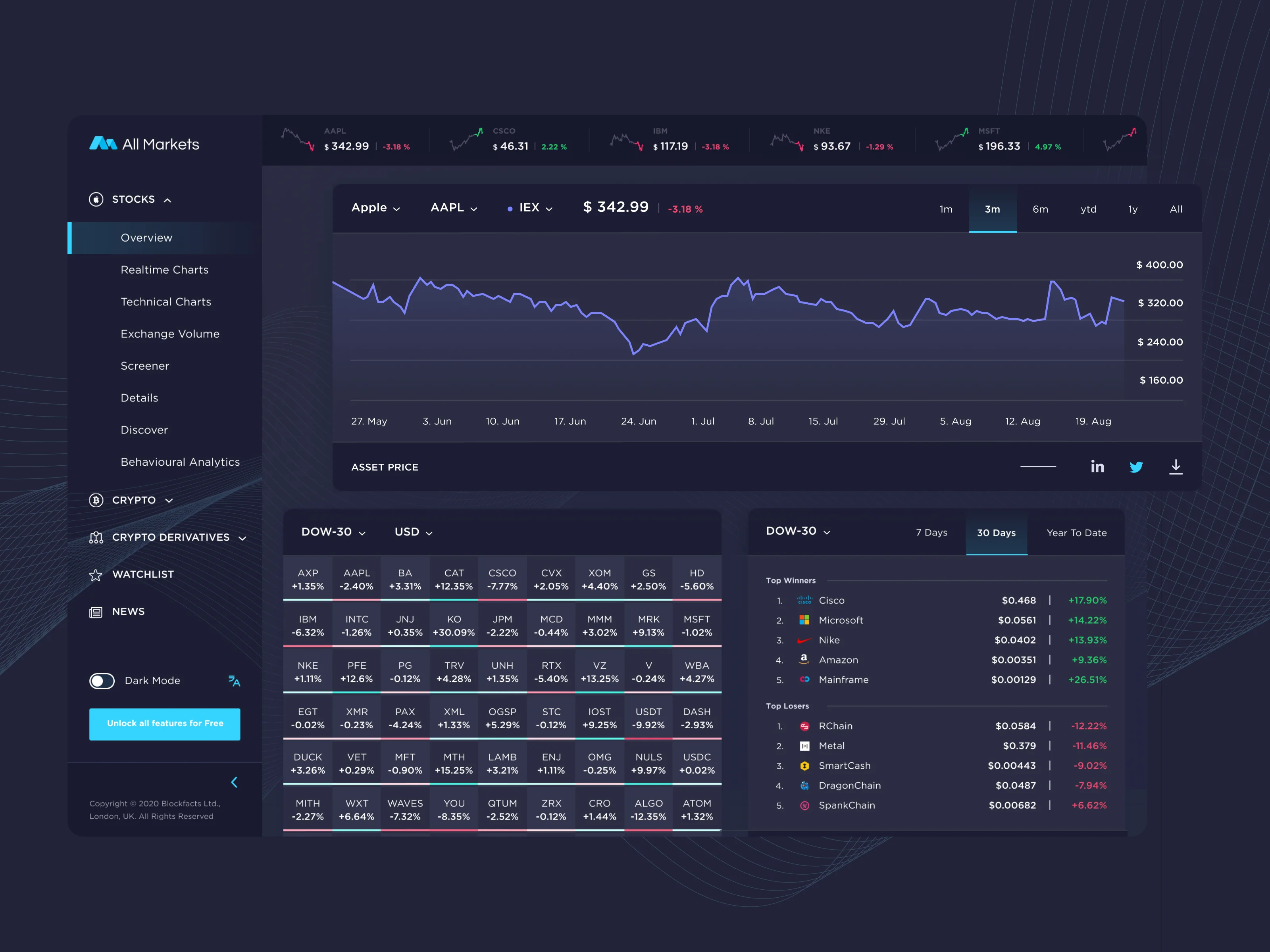 ui/ux design for a stock market overview