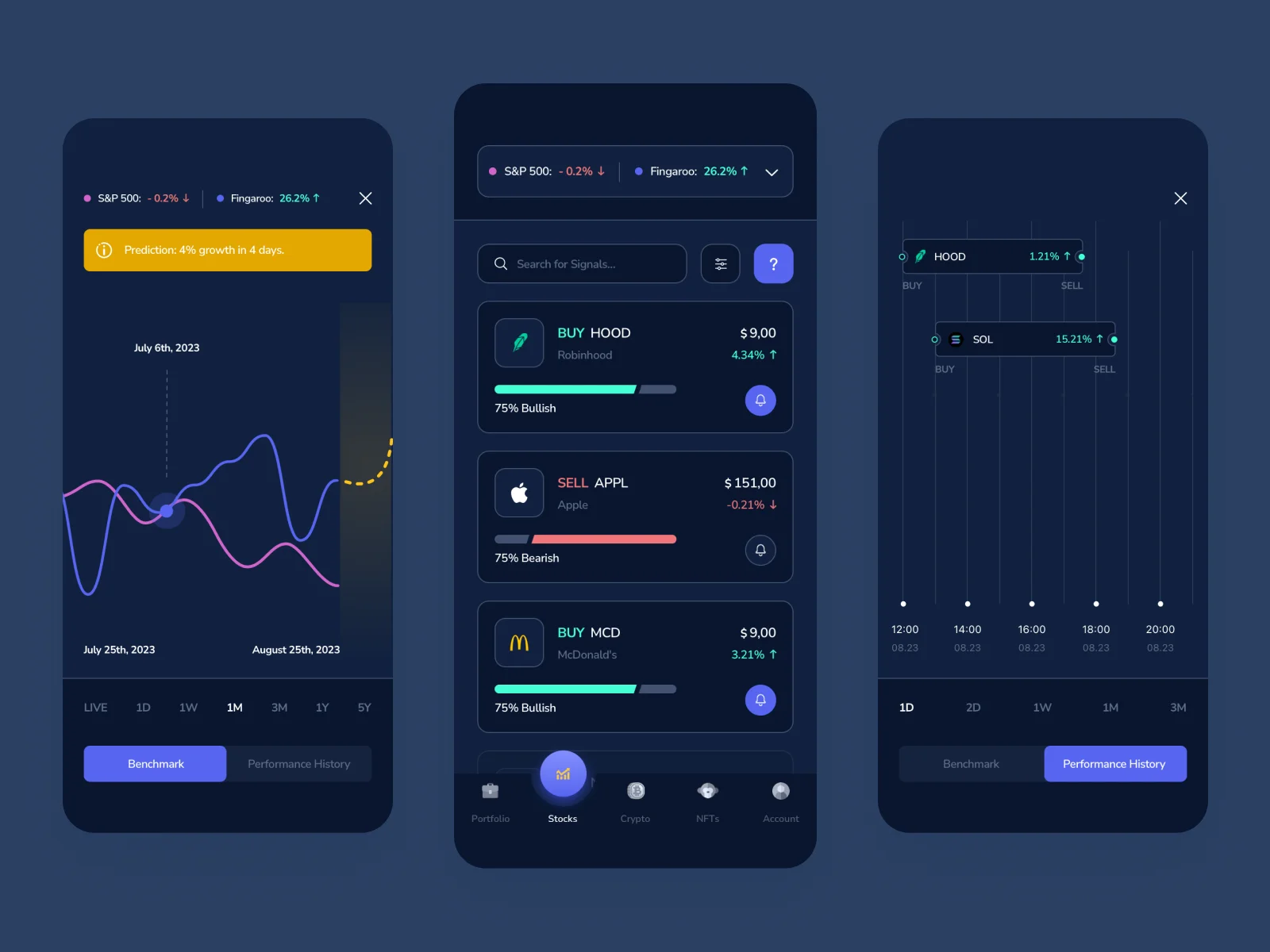 Stock overview, benchmark, and performance history